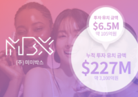 K-beauty company MBX Secures $6.5M to Fuel Global Expansion
